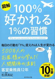 楽天ブックス: 1秒で「気がきく人」がうまくいく - 松澤萬紀 