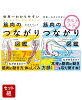 世界一わかりやすい 筋肉のつながり図鑑2冊セット
