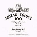モーツァルト:交響曲 第1番