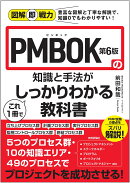 �޲�¨���ϡ�PMBOK��6�Ǥ��μ��ȼ�ˡ������1���Ǥ��ä���狼�붵�ʽ�