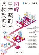 図解 生物薬剤学・薬物動態学