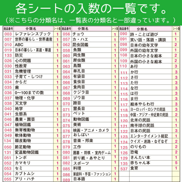 楽天市場 2501 1005 赤木かん子 イラスト分類シール 保育園 幼稚園用 種類113シートセット 本の背表紙に貼るシール 一目でわかるかわいいイラスト 入数 1セット ブックカバージェイピー楽天市場店