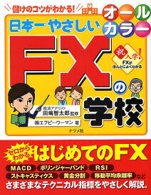 楽天市場 ボリンジャーバンド Macdの通販