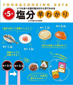 【送料無料】塩分早わかり いつも食べる量の塩分がひと目でわかる／牧野直子／女子栄養大学出版部