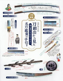 【送料無料】はがねのたね 刀鍛冶から見た初心者にもわかりやすい名刀鑑賞の手引き／水木良光