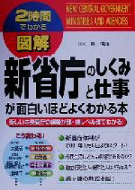 楽天市場 面白いほどよくわかる シリーズの通販