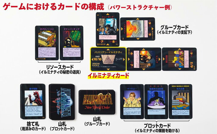 楽天市場】イルミナティ ニューワールドオーダー 日本語版 （カード 