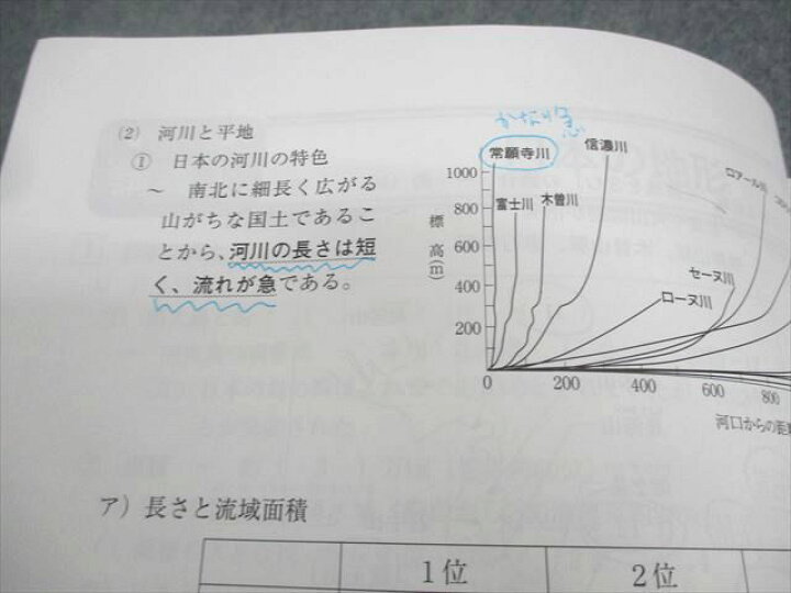 楽天市場】浜学園 小6 社会 日曜志望校別特訓問題集 講義I/II 7～12月 