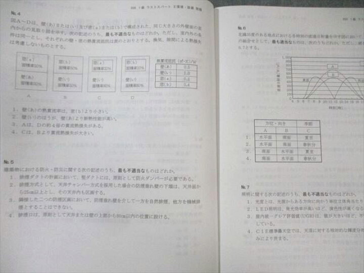 楽天市場】総合資格学院 1級建築士 ラストスパート問題 2024年合格目標 