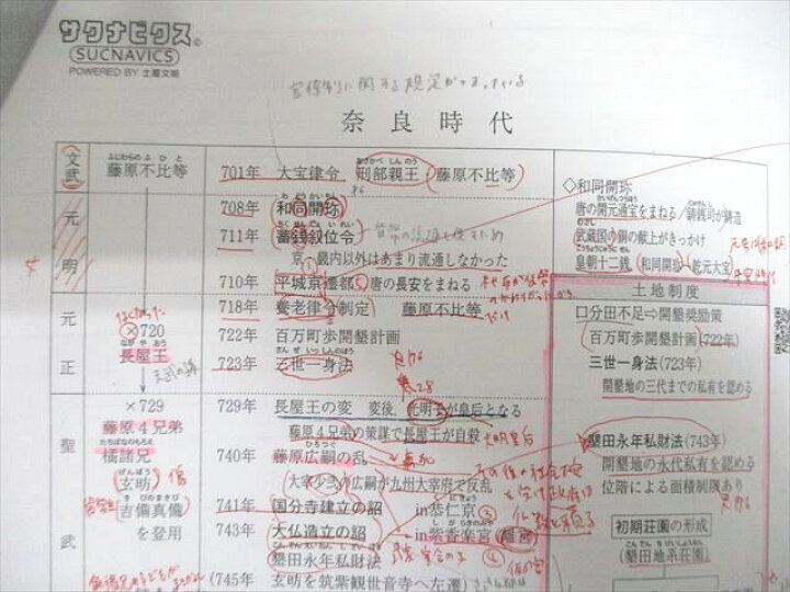 楽天市場】VU02-088 代ゼミ 詳説日本史講義 テキスト通年セット 2022 
