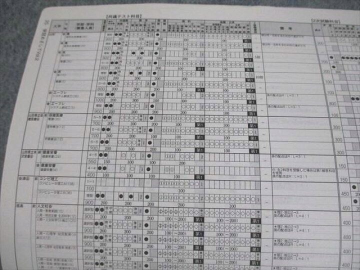 楽天市場】VM10-089 河合塾 2022栄冠めざして Vol.1/2 2023年度入試 