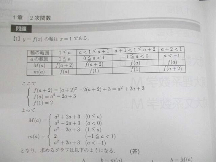 楽天市場】VQ10-120 Z会東大進学教室 東京大学 難関大数学IAIIB/理系 