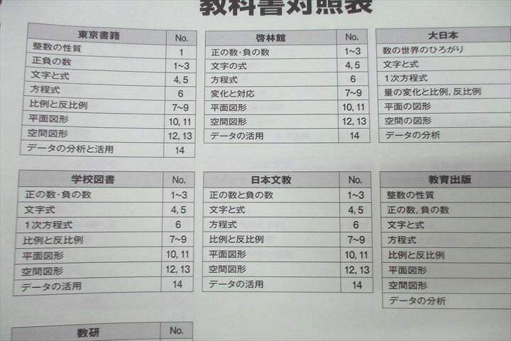 楽天市場】PASTEM パステム/指導書 国語/英語/数学/理科/社会 高校受験 