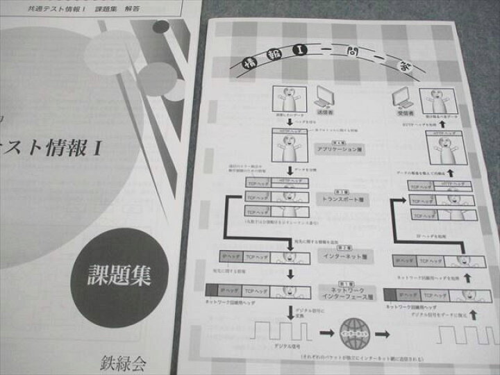 楽天市場】鉄緑会 共通テスト情報I テキスト/課題集/一問一答 2024 