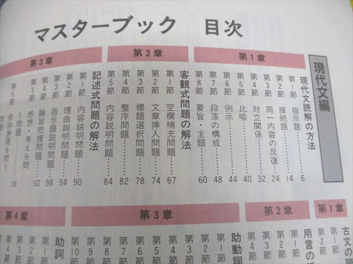 楽天市場】中央出版 大学入試合格システム GOALWIN ゴールウィン 現代 
