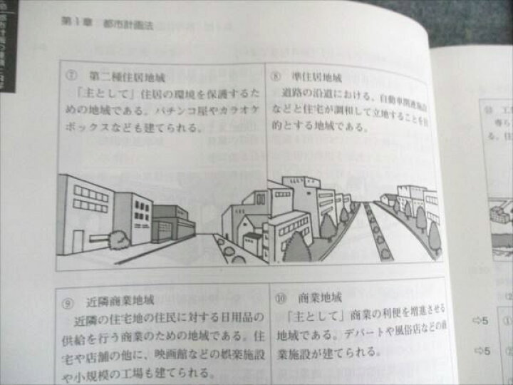 楽天市場】TAC 宅建士 宅地建物取引士講座 法令上の制限 基本テキスト 
