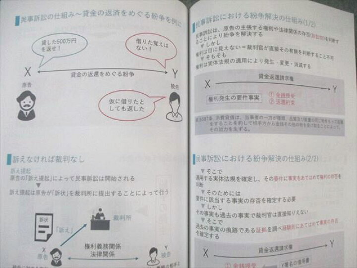 楽天市場】資格スクエア 司法予備試験講座 逆算思考の司法予備合格術 