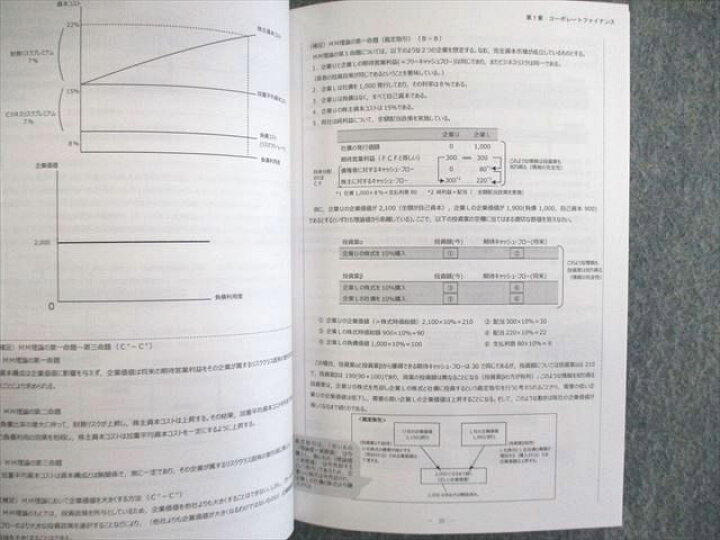 楽天市場】VI03-046 CPA会計学院 公認会計士講座 経営学 コンパクト 