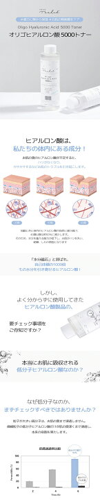 楽天市場】【THE LAB by blanc doux】トナー・ブーストアンプル・カーミング+クリーム☆3点セット/【あす楽対応】オリゴヒアルロン酸5000/容量200ml,30ml,50ml/Oligo Hyaluronic acid 5000 /スキンケア/肌水分/しっとり/肌保湿/ザラボバイブランドゥ/韓国コスメ SIN ... 楽天市場】【THE LAB by blanc doux】トナー・ブーストアンプル・カーミング+クリーム☆3点セット/【あす楽対応】オリゴヒアルロン酸5000/容量200ml,30ml,50ml/Oligo Hyaluronic acid 5000 /スキンケア/肌水分/しっとり/肌保湿/ザラボバイブランドゥ/韓国コスメ SIN ...