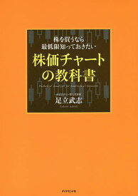 株を買うなら最低限知っておきたい株価チャートの教科書／足立武志【3000円以上送料無料】