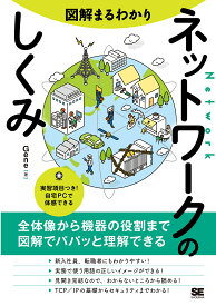 図解まるわかりネットワークのしくみ／Gene【3000円以上送料無料】