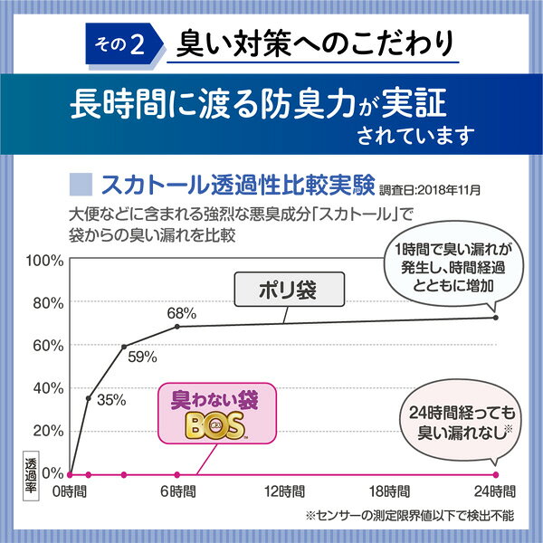 【うんちが臭わないトイレ】BOS非常用トイレ100回分 災害/携帯/簡易トイレ/防災グッズ/15年保存 ◆防臭 防菌◆ 臭わない袋付き 【BOS-SHOP限定品】【メーカー直販】(4点セット) - メイン画像 12