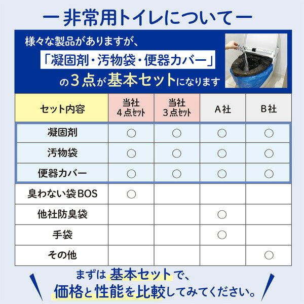 【うんちが臭わないトイレ】BOS非常用トイレ100回分 災害/携帯/簡易トイレ/防災グッズ/15年保存 ◆防臭 防菌◆ 臭わない袋付き 【BOS-SHOP限定品】【メーカー直販】(4点セット) - メイン画像 5