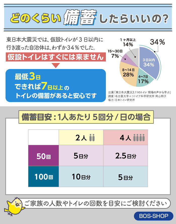 【うんちが臭わないトイレ】BOS非常用トイレ100回分 災害/携帯/簡易トイレ/防災グッズ/15年保存 ◆防臭 防菌◆ 臭わない袋付き 【BOS-SHOP限定品】【メーカー直販】(4点セット) - メイン画像 19