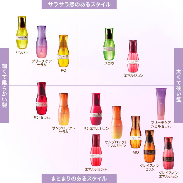楽天市場】【即日発送】【送料無料】ミルボン エルジューダ 