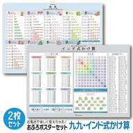 お風呂ポスター 九九表・インド式かけ算表の2枚セット B3サイズ(364×515mm) 【日本製 学習ポスター】99 …