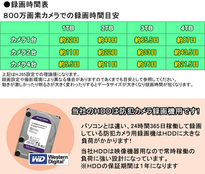 楽天市場】【楽天ランキング1位】 4K HIKVISION(ハイクビジョン) NVR 