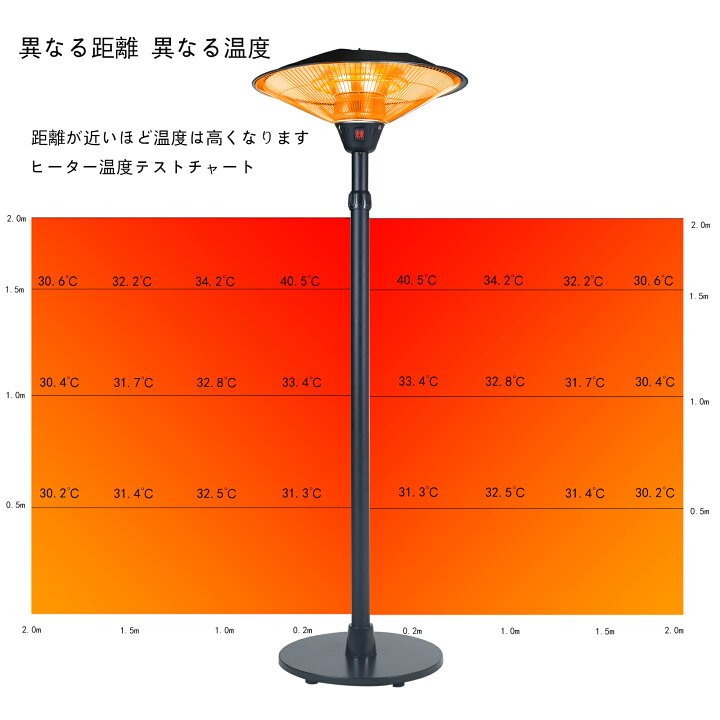 楽天市場】ハロゲンヒーター 屋外ヒーター 自立型 業務用ヒーター 高速 
