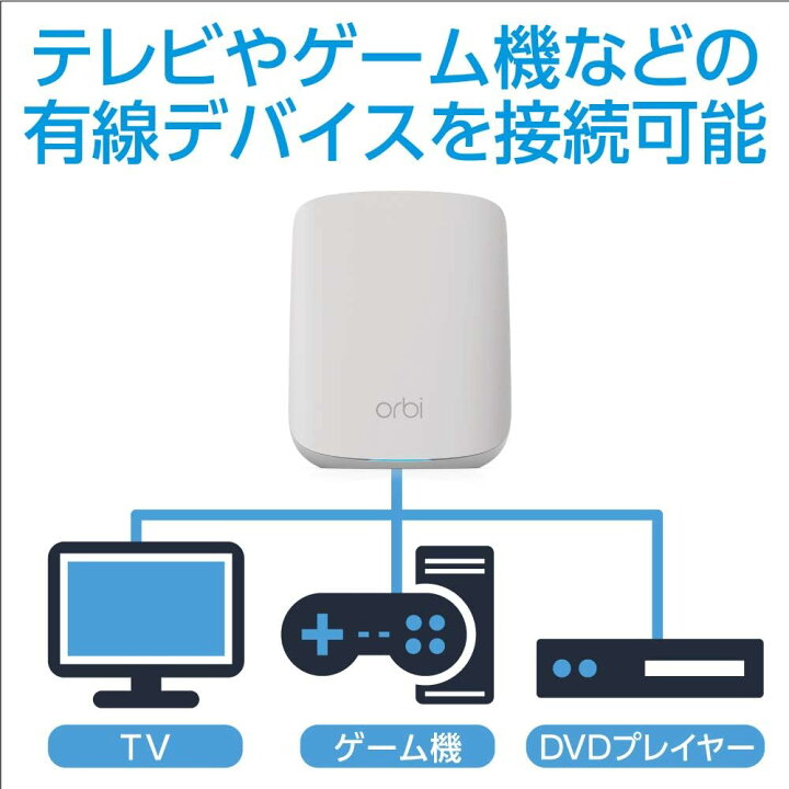 楽天市場】☆NETGEAR 3台セット 無線lan ipv6対応 ルーター 