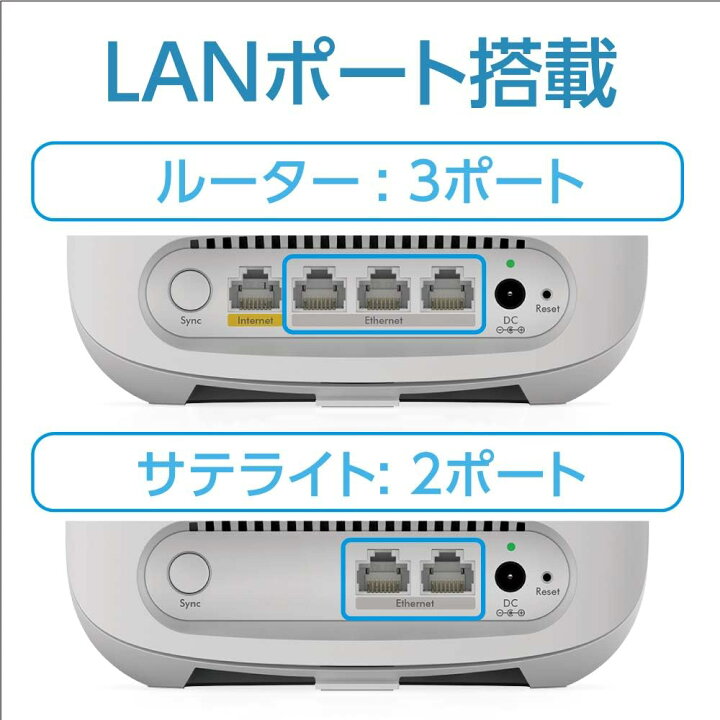 楽天市場】☆NETGEAR 3台セット 無線lan ipv6対応 ルーター RBK353 