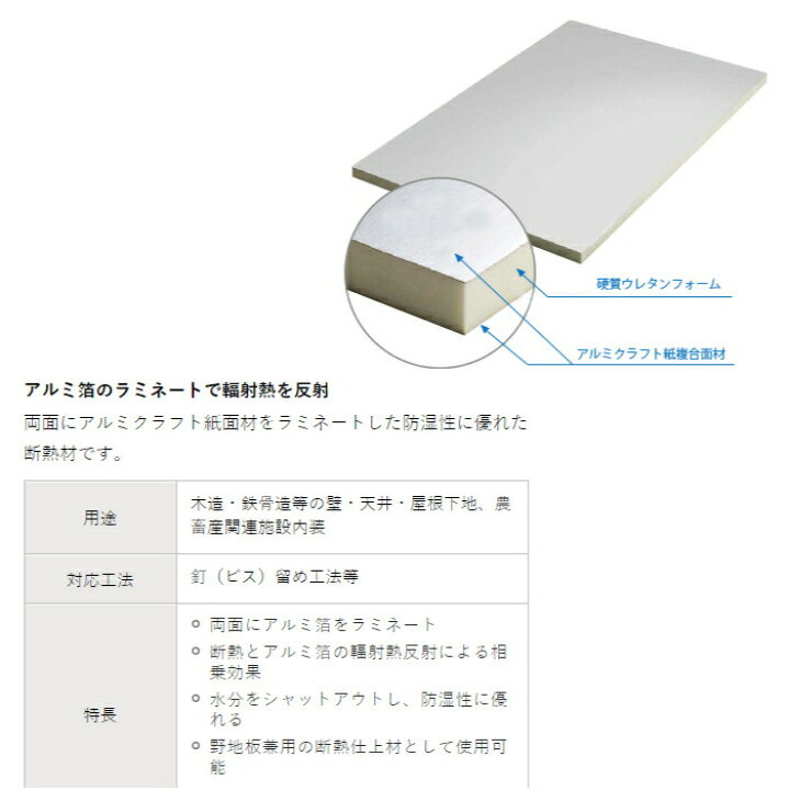 楽天市場 断熱材 アキレスボードaln 15 910 10mm Jis認証品 10枚 ケース 3 6尺 硬質ウレタンフォーム 断熱ボード 高断熱 耐熱性 高気密 結露防止 送料無料 防水材料屋一番