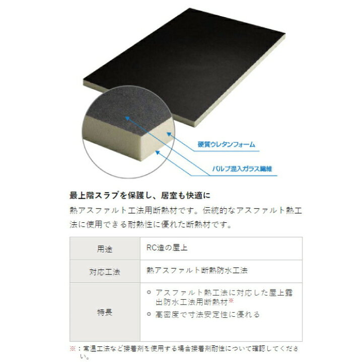 楽天市場 断熱材 アキレスボードgf 10枚 ケース ノンフロン 高密度 50 605 910mm 2 3板 硬質ウレタンフォーム 断熱ボード 高断熱 耐熱性 高気密 結露防止 送料無料 防水材料屋一番