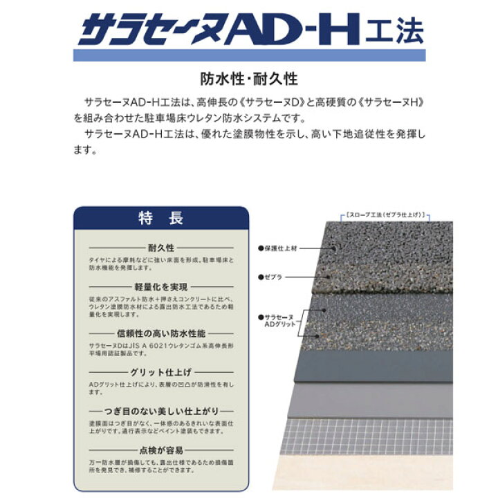 楽天市場】サラセーヌD 平場用 24kgセット AGC ウレタン防水 駐車場床 