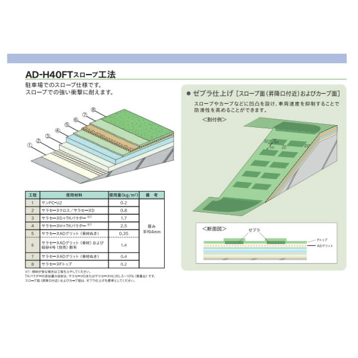 楽天市場】サラセーヌD 平場用 24kgセット AGC ウレタン防水 駐車場床 