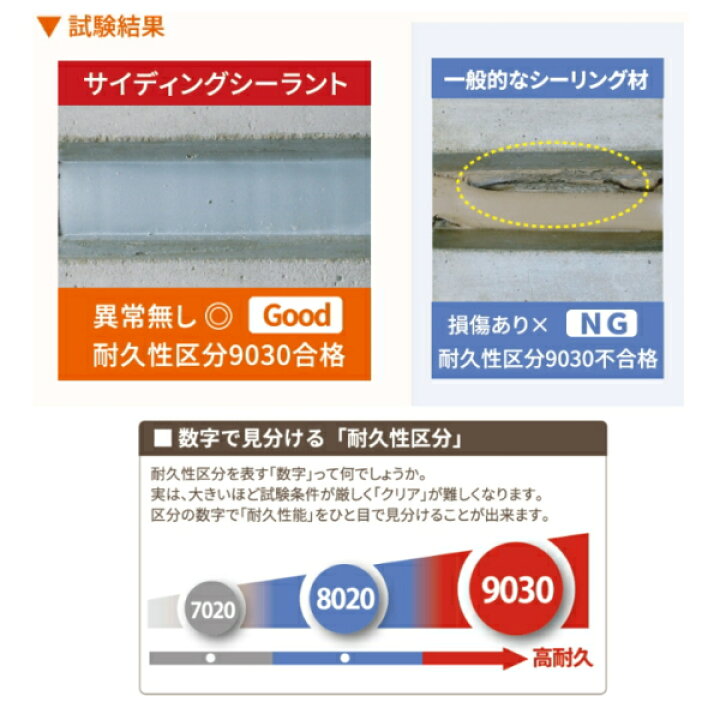 楽天市場】セット販売 オート化学 オートン サイディングシーラント 6L 
