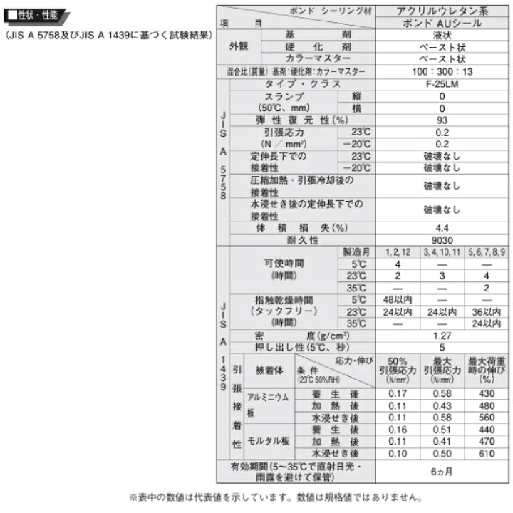 楽天市場】コニシ auシール AUシール 4L缶 2セット箱 アクリルウレタン 