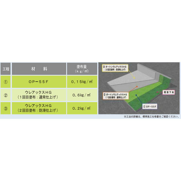 楽天市場】オート化学工業 オートン 希釈溶剤K ウレアックス用環境対応 