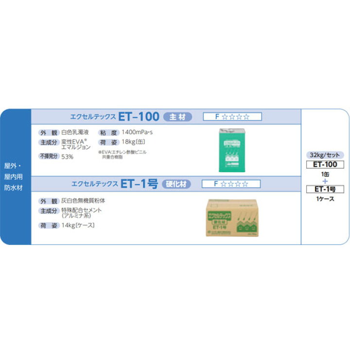 楽天市場】エクセルテックス ET-100 ET-1号 32kgセット ユニオン建材 