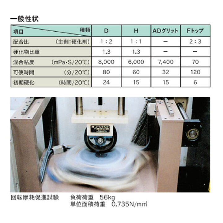 楽天市場】サラセーヌD 平場用 24kgセット AGC ウレタン防水 駐車場床 