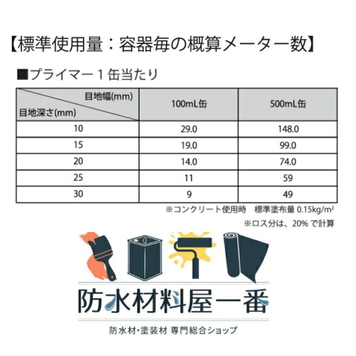 楽天市場】まとめ買い オートンプライマー OP-2019 500mlx12缶箱 