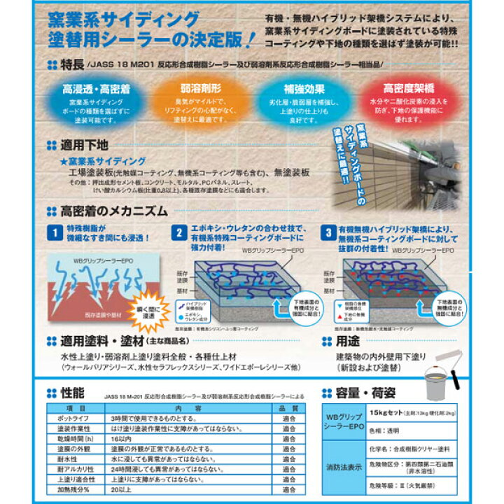楽天市場】WBグリップシーラーEPO スズカファイン 15kgセット 弱溶剤2 