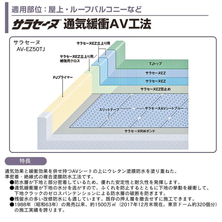楽天市場】サラセーヌ AVシート ブルー 幅1m 長さ40m 厚1.8mm AGC 通気 
