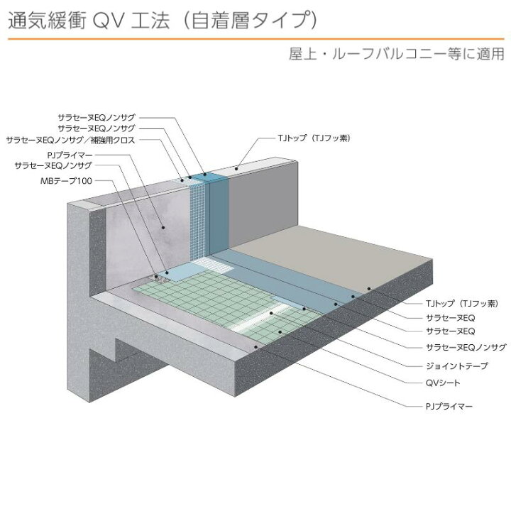 楽天市場】ポイント5倍 サラセーヌ 立上り用 24kgセット AGC 2液 溶剤 