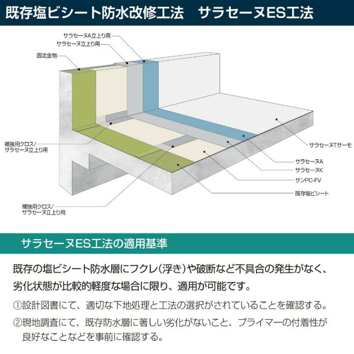 楽天市場】ポイント5倍 サラセーヌ 立上り用 24kgセット AGC 2液 溶剤 
