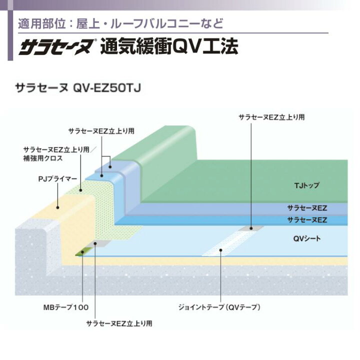 楽天市場】QVテープ サラセーヌ 幅100mm 50m 4巻箱 QVシートジョイント 