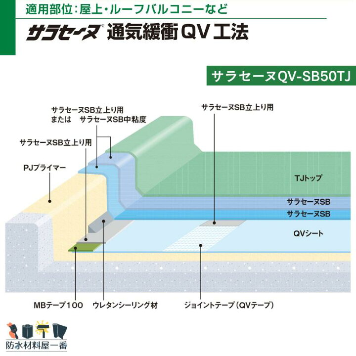 楽天市場】サラセーヌTJフッ素 8kgセット AGC 2液 フッ素樹脂系 トップ 